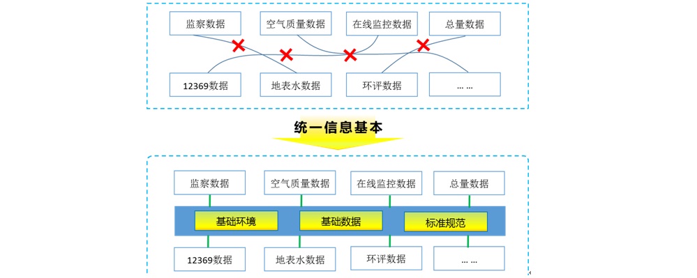 長天長平台