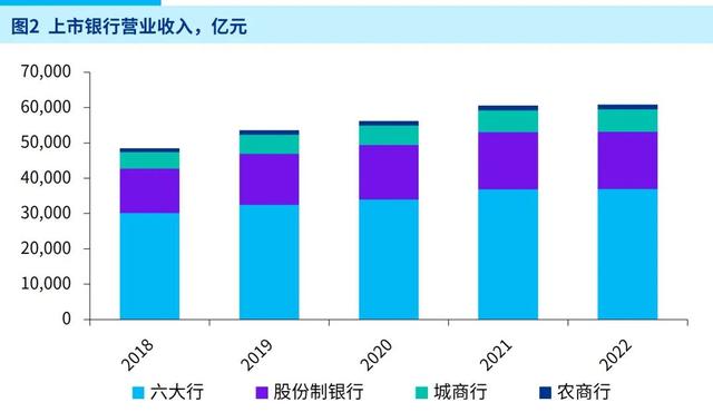 2023年中國銀行業調查報告