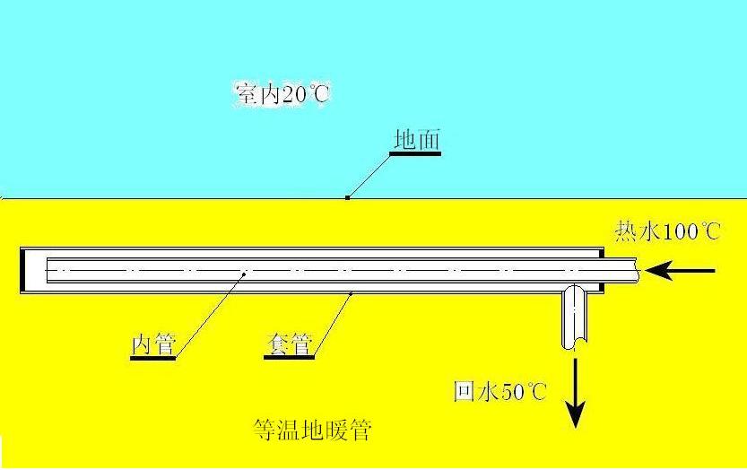 等溫地暖管