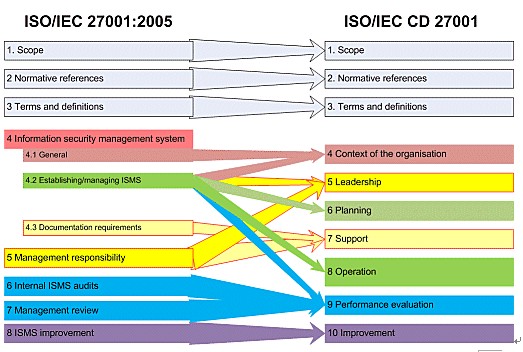 ISO27001