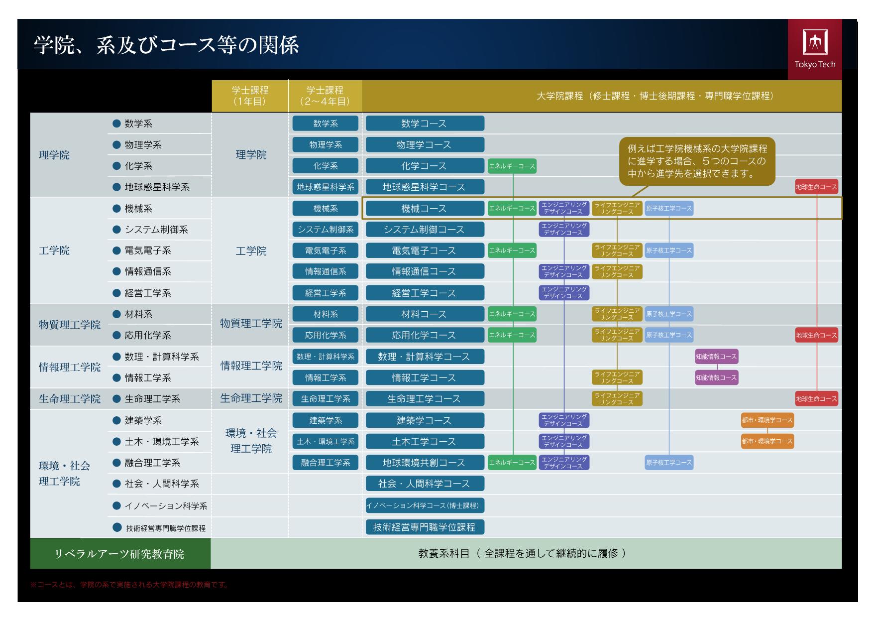 東京工業大學(日本東京工業大學)