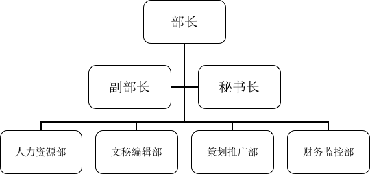 廣州珠江職業技術學院社團部