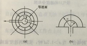 圖1  點匯吸氣口