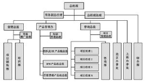 職位評估發展戰略