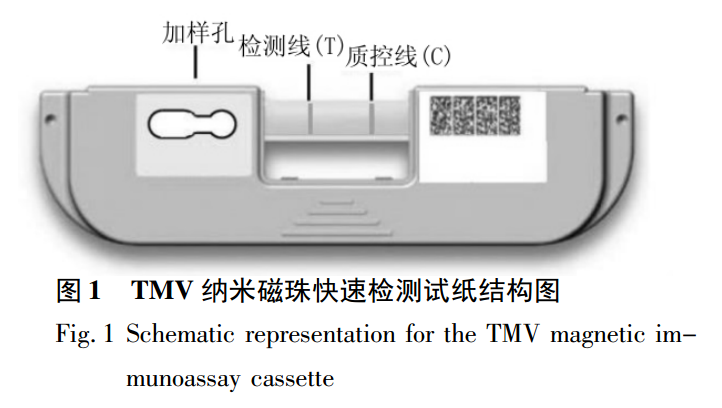 方法