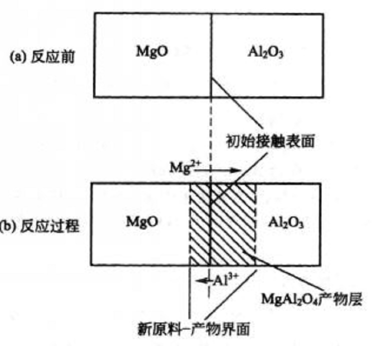 固相反應法