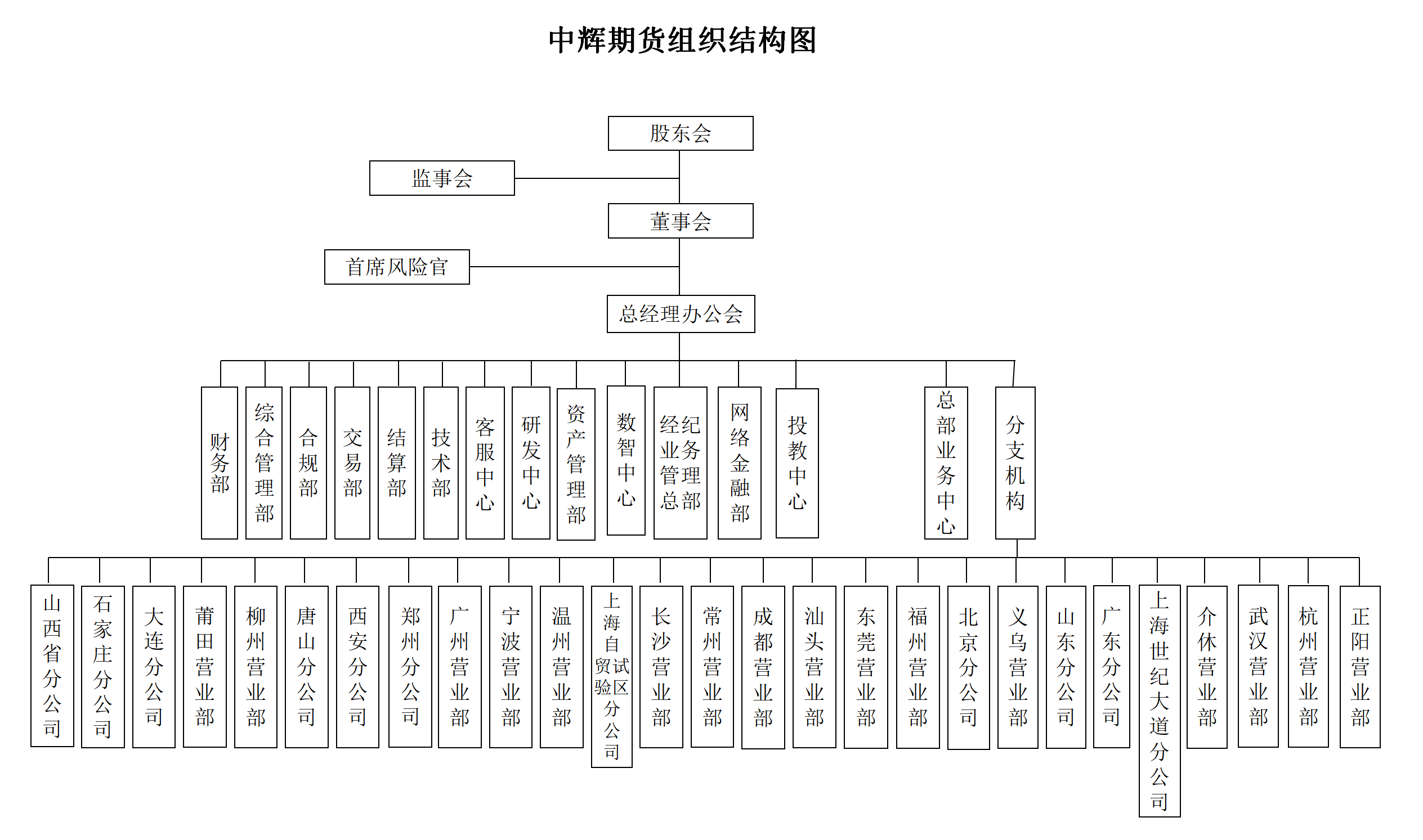 中輝期貨有限公司