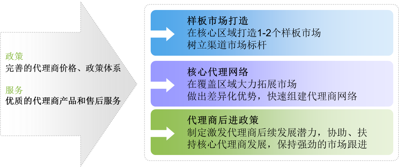 正合方略