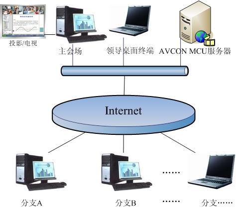 金視視頻會議系統