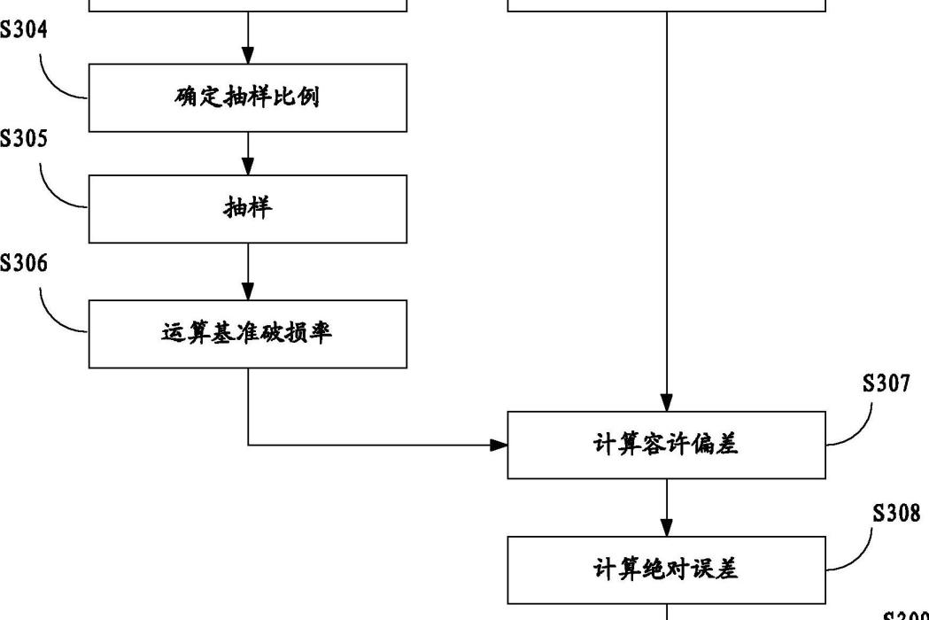 基於路面圖像的破損數據自動識別準確率的校驗方法