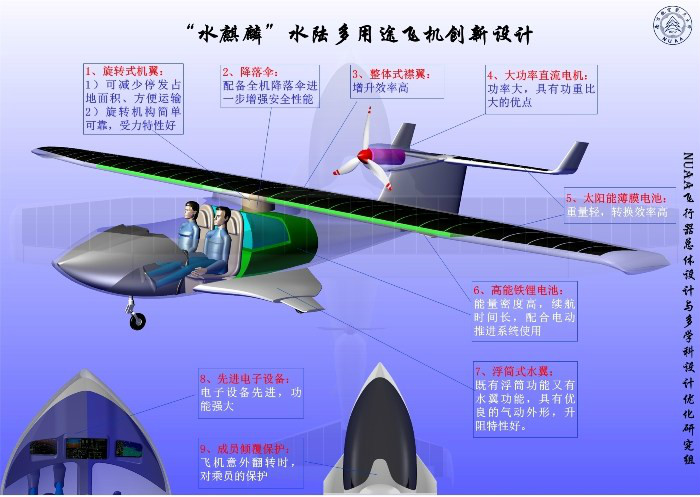 首屆愛飛客輕型飛機設計大賽