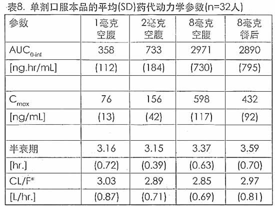 馬來酸羅格列酮片