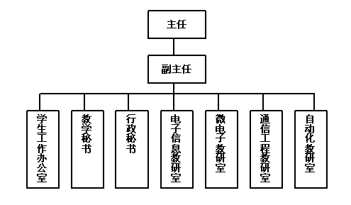 機構