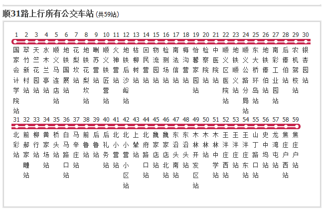 北京公交順31路