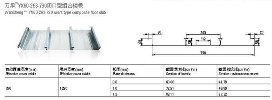 790閉口型樓承板