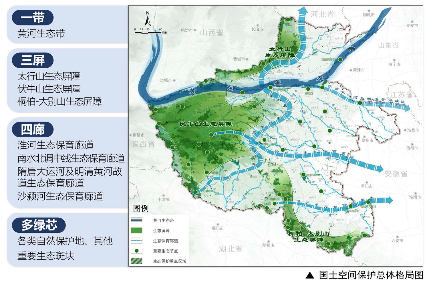 河南省國土空間規劃（2021—2035年）