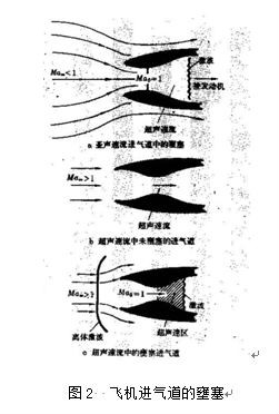 壅塞