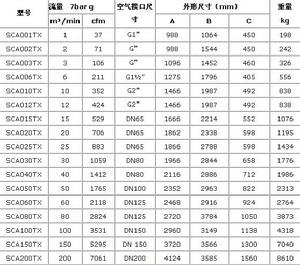 TX（無熱再生）吸附式乾燥機基本技術參數