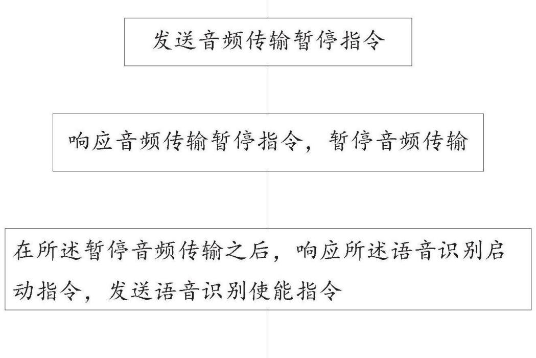 電子設備控制方法、系統及電子設備