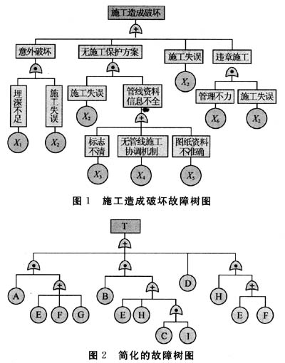 結構重要度