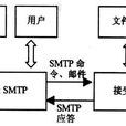 SMTP地址