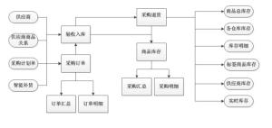 優戶連鎖收銀系統