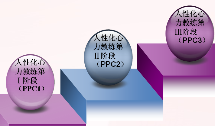 人性化心力教練三階模式