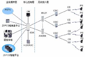 德豐傑投資對象-無線通信