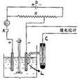 電極電勢