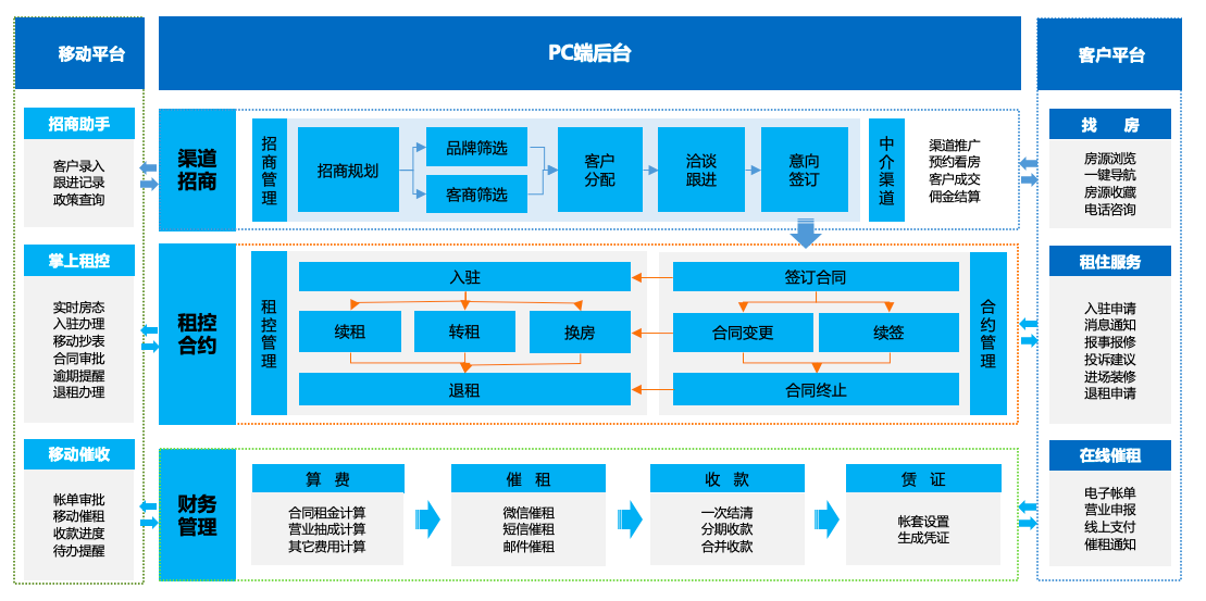 企業盒子