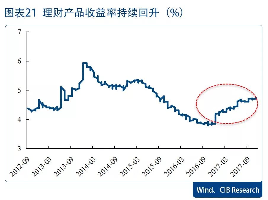 基準利率定價法