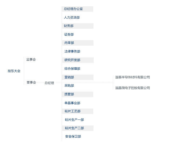 公司組織結構