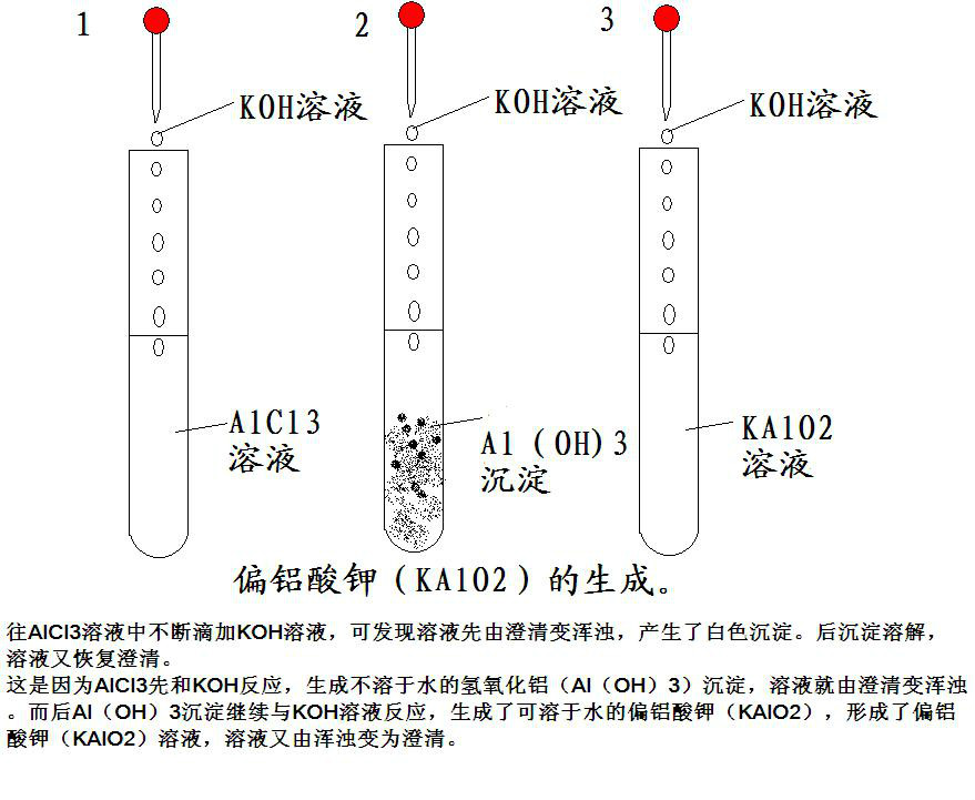 偏鋁酸鉀