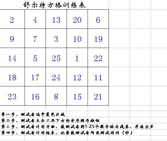 舒爾特訓練法