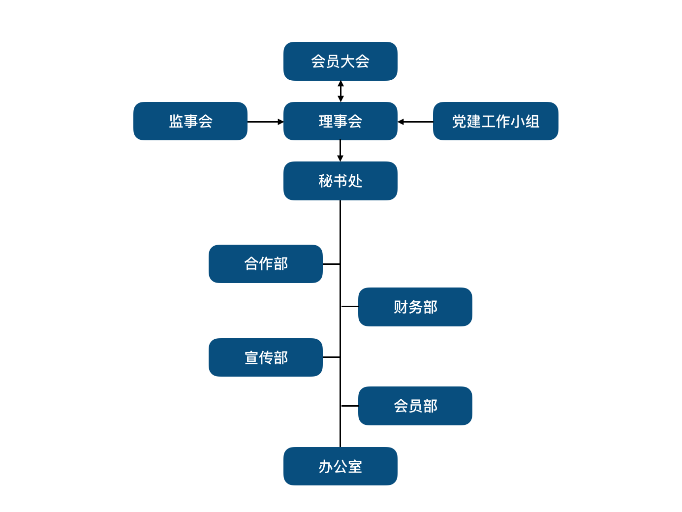 北京認知神經科學學會