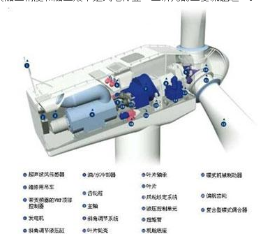 風電設備