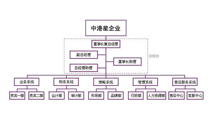 中港星