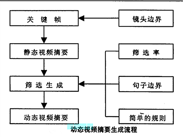 動態視頻