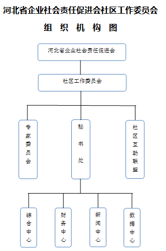 河北省企業社會責任促進會社區工作委員會