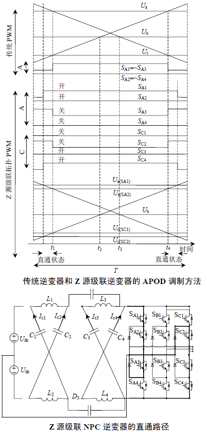 Z源級聯三電平中點鉗位逆變器