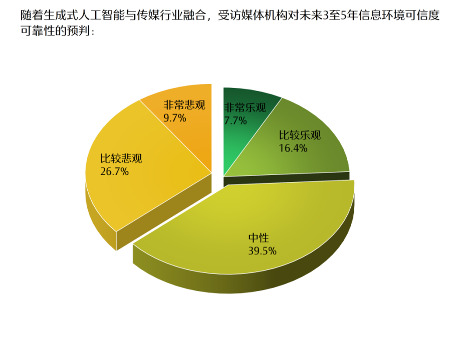 人工智慧時代新聞媒體的責任與使命