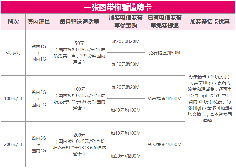 電信嗨卡