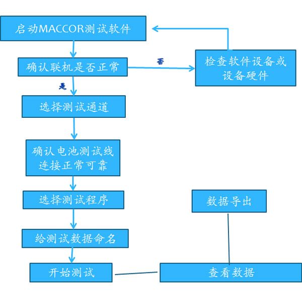 形式程式測試