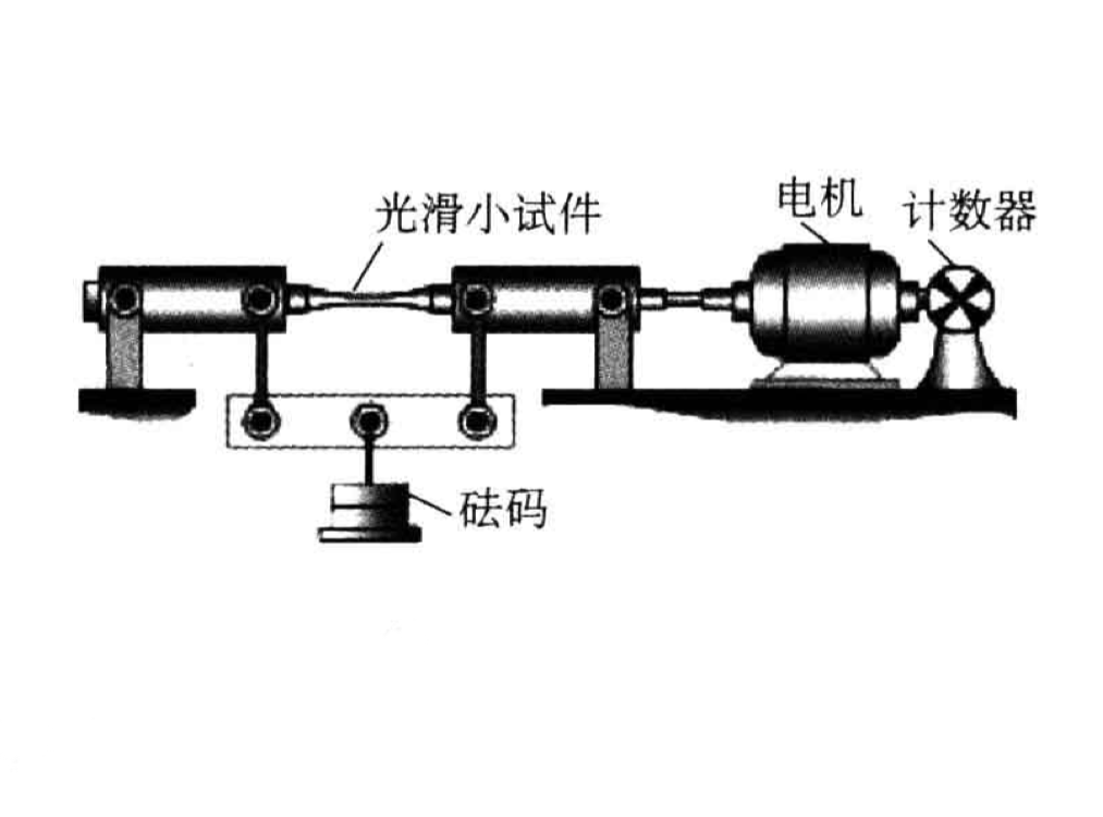 疲勞極限