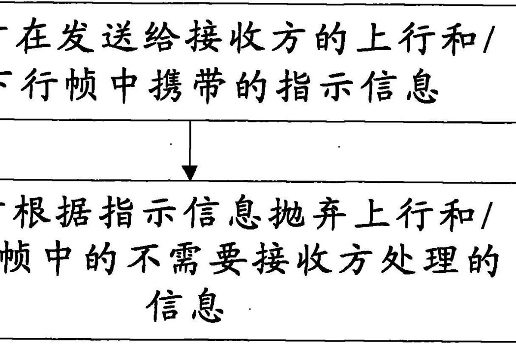 數據傳輸方法及吉比特無源光網路系統