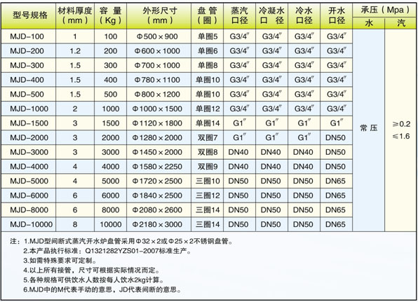 MJD型全自動連續式蒸汽開水器規格能量表