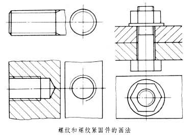 螺紋畫法