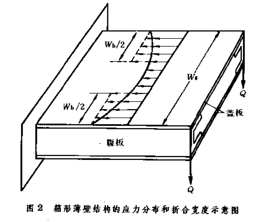 剪下滯後