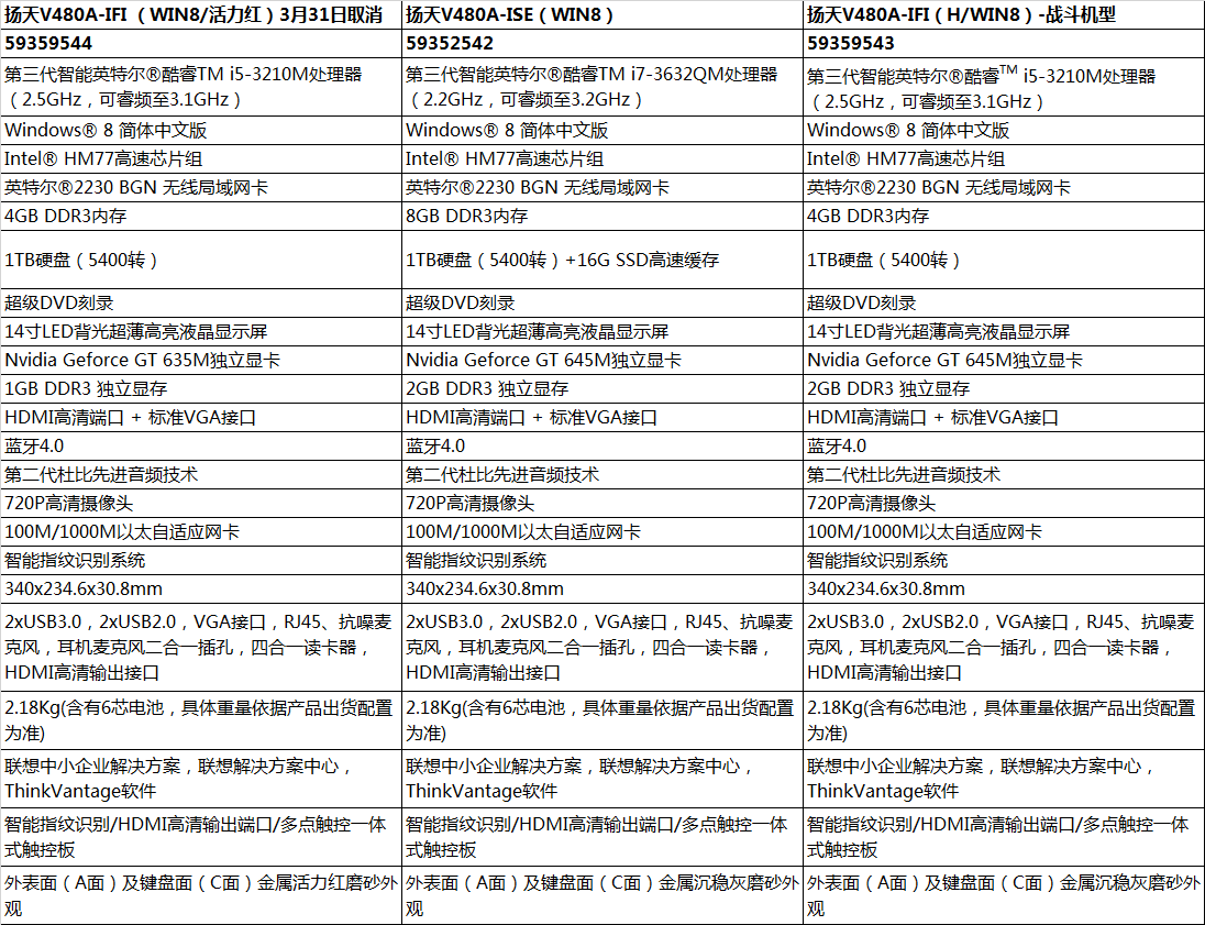 聯想揚天V480