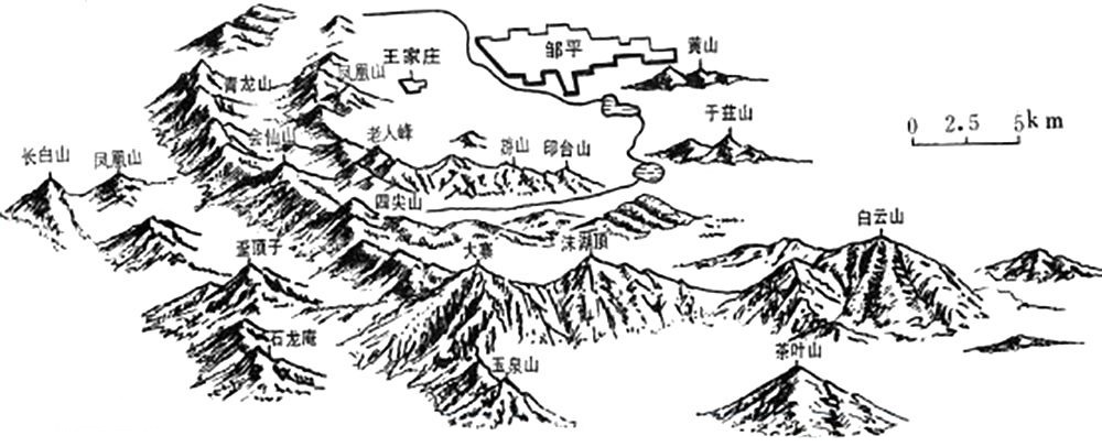 鄒平境內山脈走勢